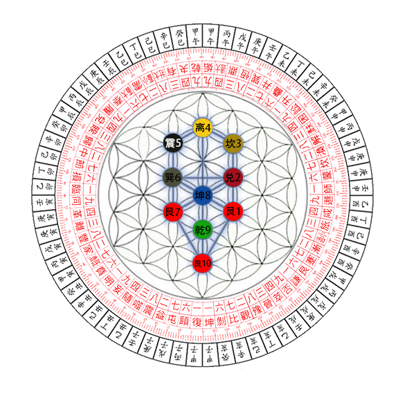 CircleHexChart 72