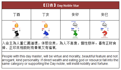 Day noble