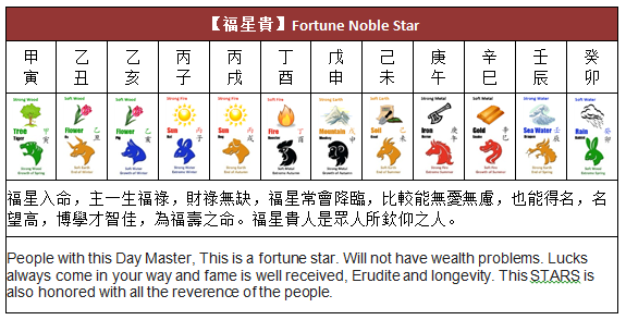 Fortune noble