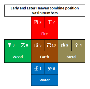 Nayin combine numbers