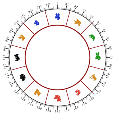 Chinese Compass